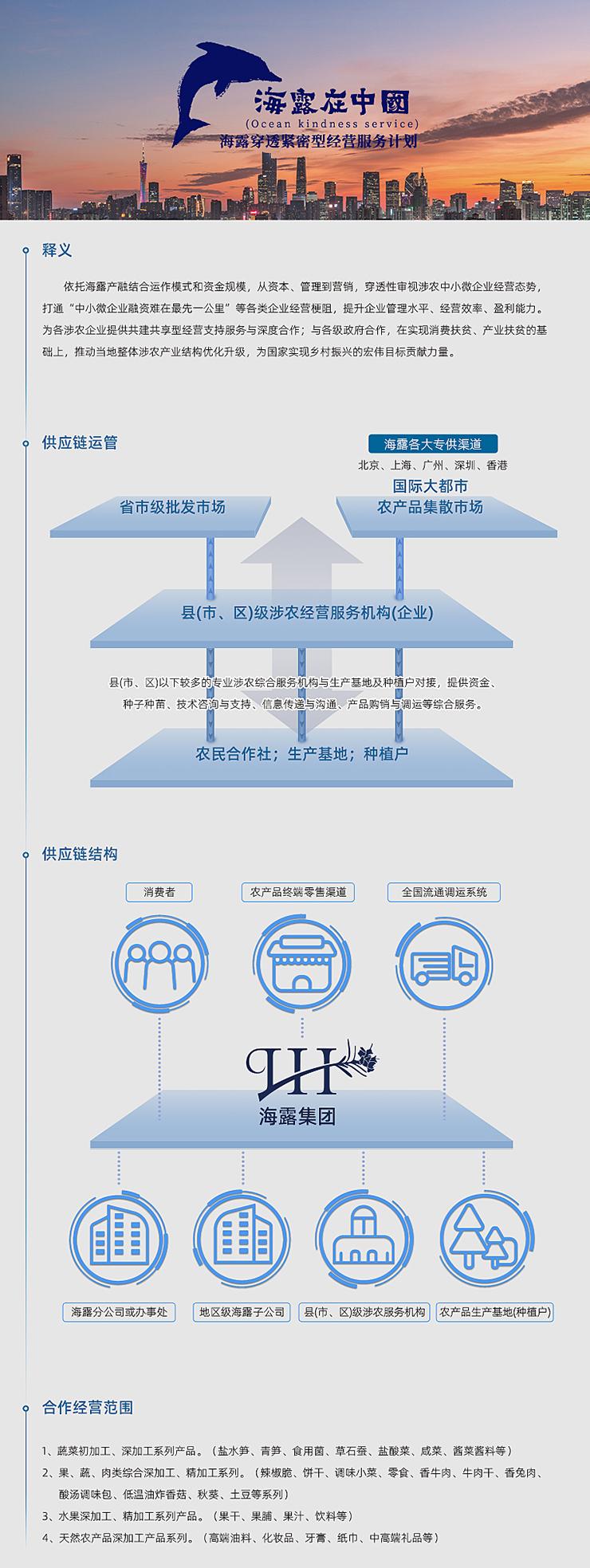  一、释义  依附BB电子游戏产融结合运作模式和资金规模，从本钱、治理到营销，穿透性审视涉农中幼微企业经营态势，买通“中幼微企业融资难在最先一公里”等各类企业经营梗阻，提升企业治理水平、经营效能、盈利能力。为各涉农企业提供共建共享型经营支持服务与深度合作；与各级当局合作，在实现消费扶贫、产业扶贫的基础上，推动本地整体涉农产业结构优化升级，为国度实现村落振兴的雄伟指标贡献力量。   二、供给链运管   三、供给链结构   四、合作经营领域  1、蔬菜初加工、深加工系列产品。（盐水笋、青笋、食用菌、草石蚕、盐酸菜、咸菜、酱菜酱料等） 2、果、蔬、肉类综合深加工、精加工系列。（辣椒脆、饼干、调味幼菜、零食、香牛肉、牛肉干、香兔肉、酸汤调味包、低温油炸香菇、秋葵、土豆等系列） 3、水果深加工、精加工系列产品。（果干、果脯、果汁、饮料等） 4、天然农产品深加工产品系列。（高端油料、化妆品、牙膏、纸巾、中高端礼物等）